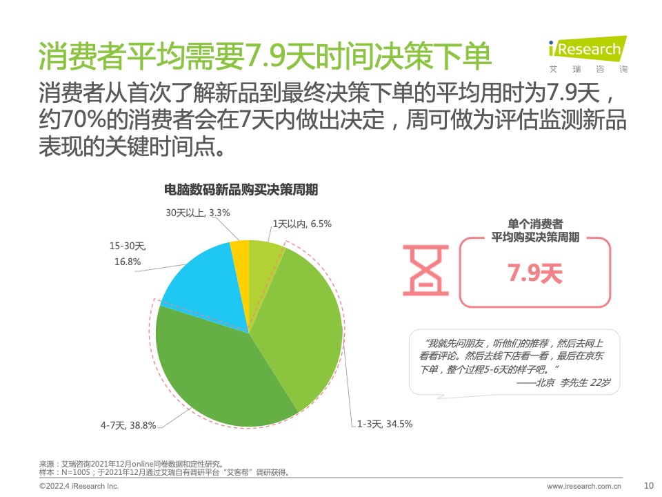 2022年电脑数码新品内容营销白皮书(图10)