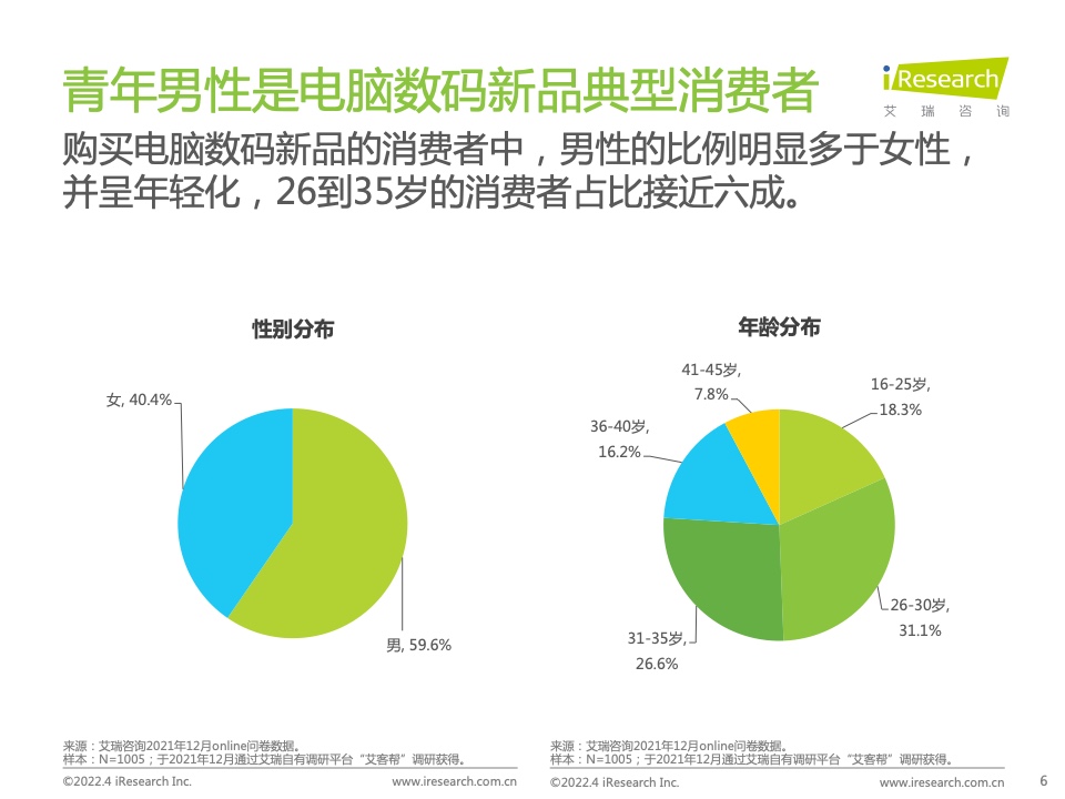 2022年电脑数码新品内容营销白皮书(图6)