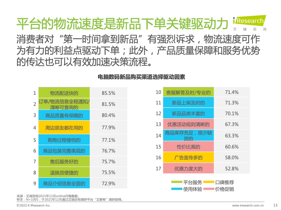 2022年电脑数码新品内容营销白皮书(图13)