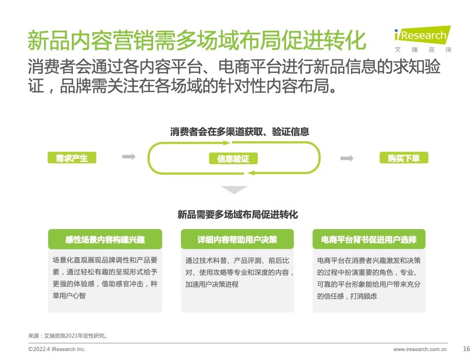 2022年电脑数码新品内容营销白皮书(图16)