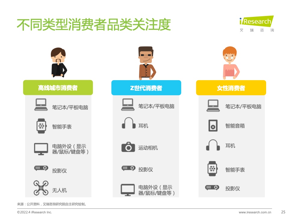 2022年电脑数码新品内容营销白皮书(图25)