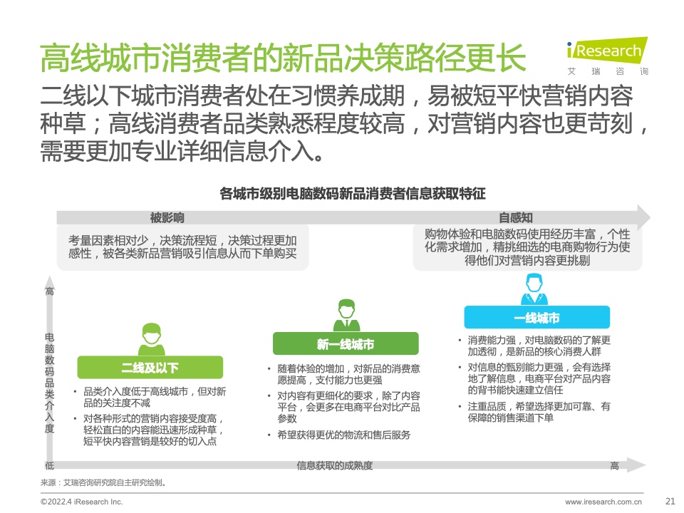 2022年电脑数码新品内容营销白皮书(图21)