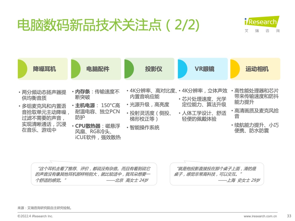 2022年电脑数码新品内容营销白皮书(图33)