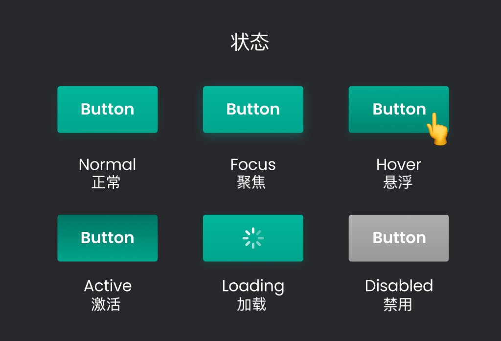 详解组件设计的 3 大类型+5 种属性