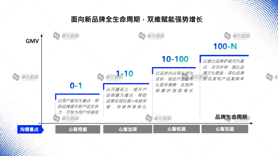 2022新消费品牌整合营销白皮书(图11)