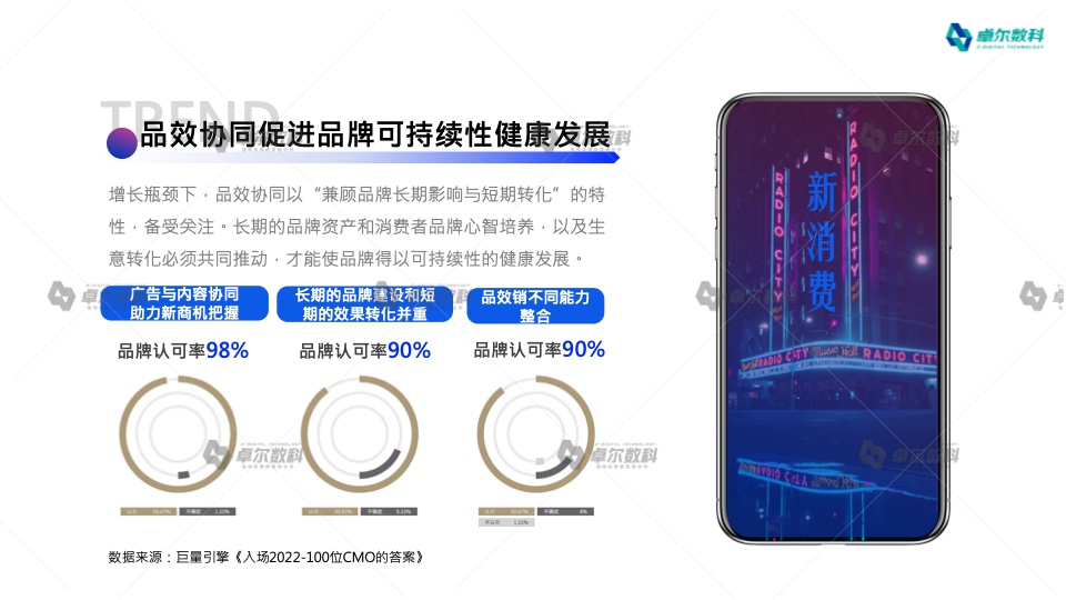 2022新消费品牌整合营销白皮书(图6)