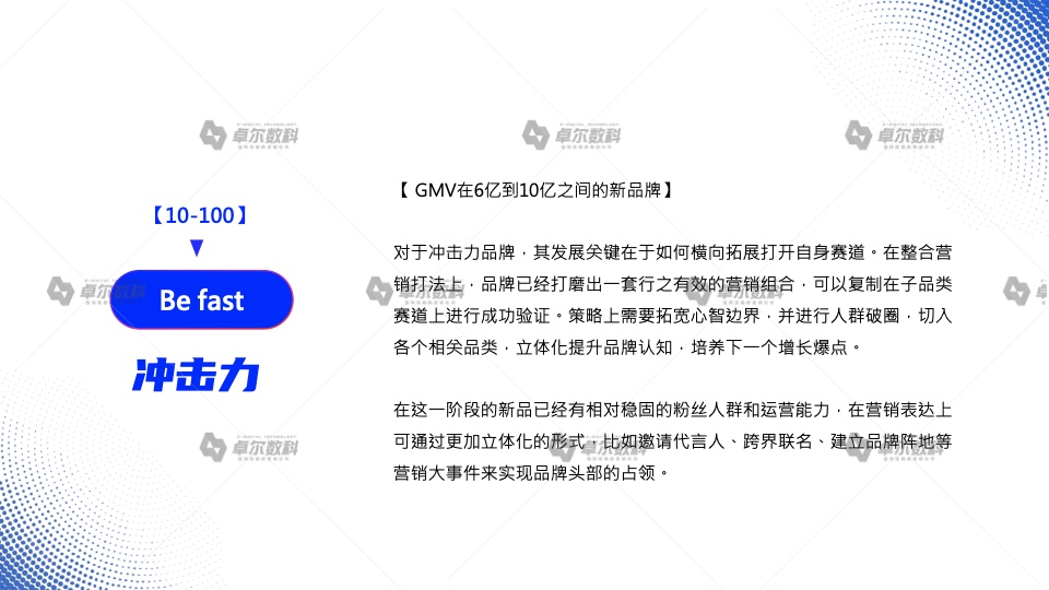 2022新消费品牌整合营销白皮书(图17)