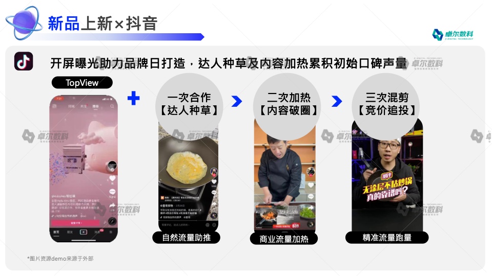 2022新消费品牌整合营销白皮书(图27)