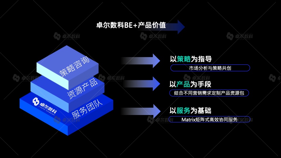 2022新消费品牌整合营销白皮书(图23)