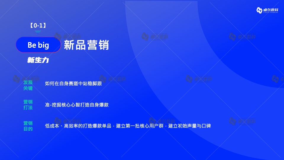 2022新消费品牌整合营销白皮书(图25)