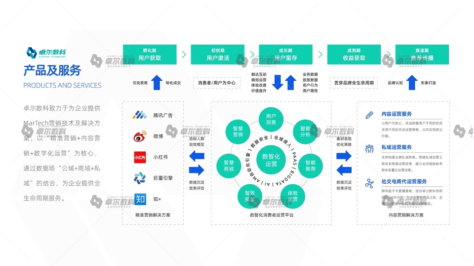 2022新消费品牌整合营销白皮书(图40)