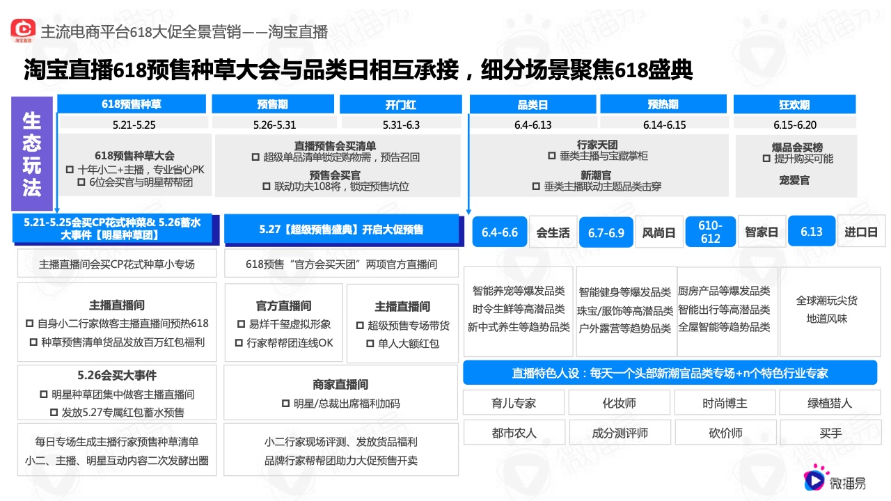 2022年618电商社媒玩法全景抢先洞察篇(图6）