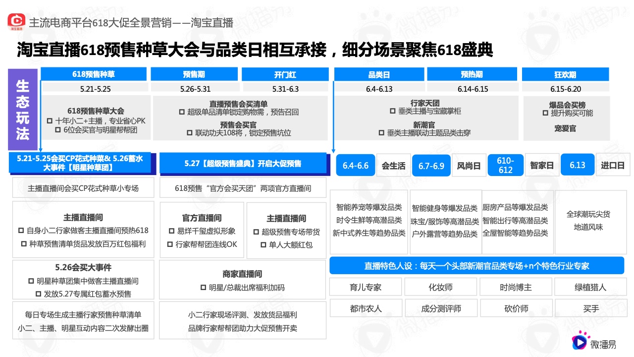 2022年618电商社媒玩法全景抢先洞察篇(图6）