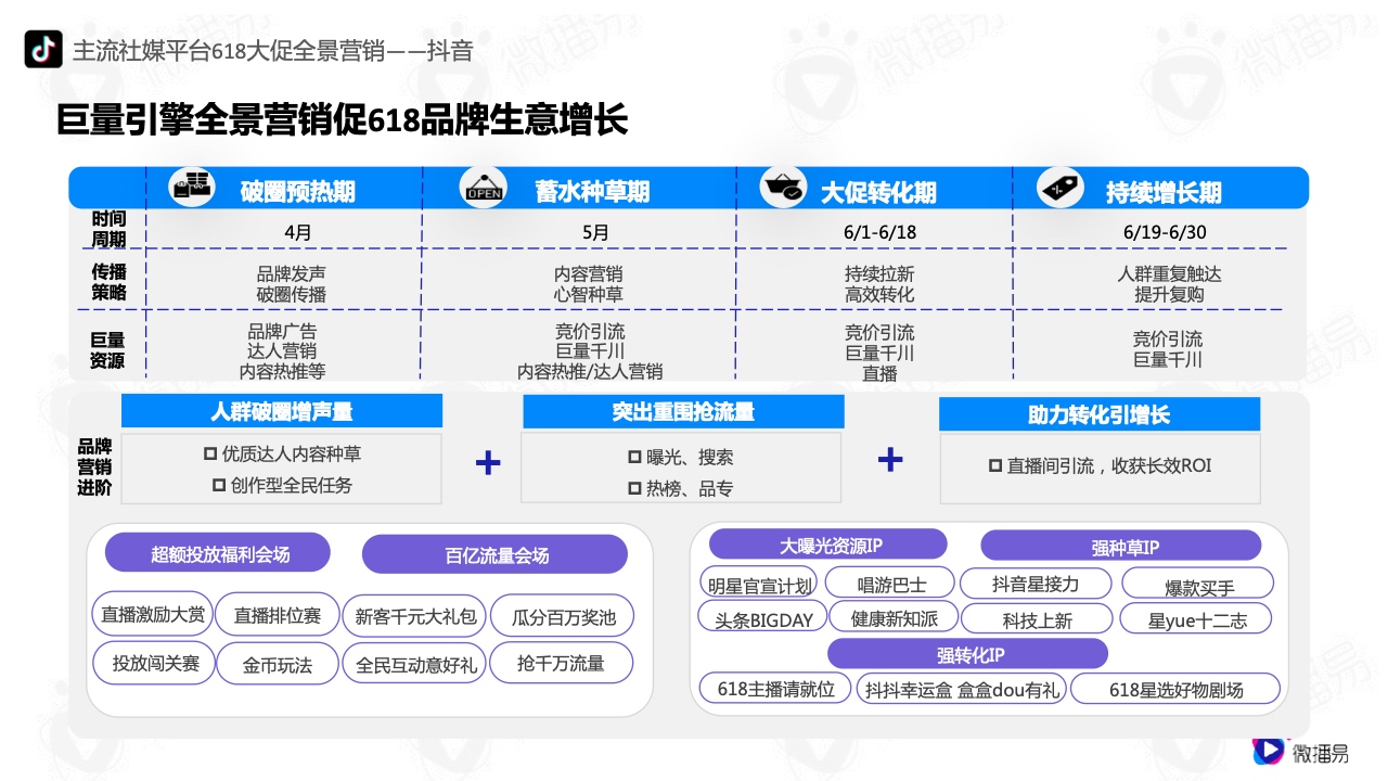 2022年618电商社媒玩法全景抢先洞察篇(图8）