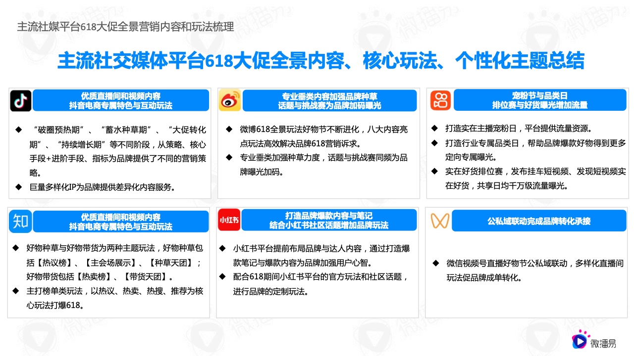 2022年618电商社媒玩法全景抢先洞察篇(图7）