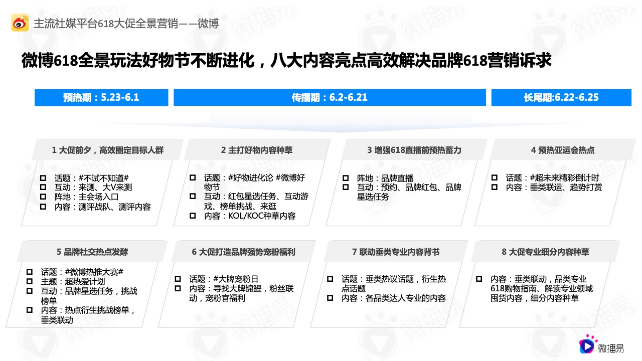 2022年618电商社媒玩法全景抢先洞察篇(图10）