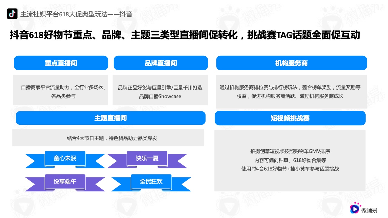 2022年618电商社媒玩法全景抢先洞察篇(图9）