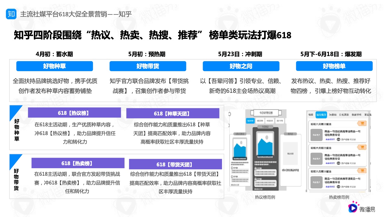 2022年618电商社媒玩法全景抢先洞察篇(图13）