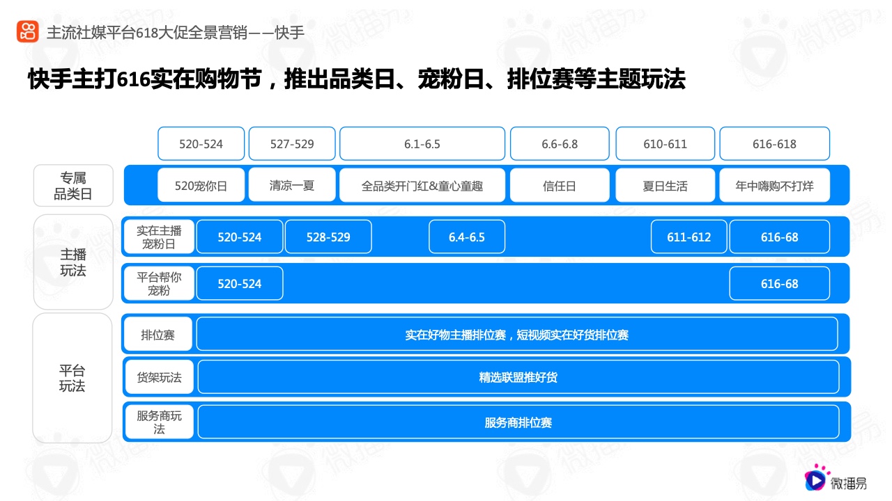 2022年618电商社媒玩法全景抢先洞察篇(图12）