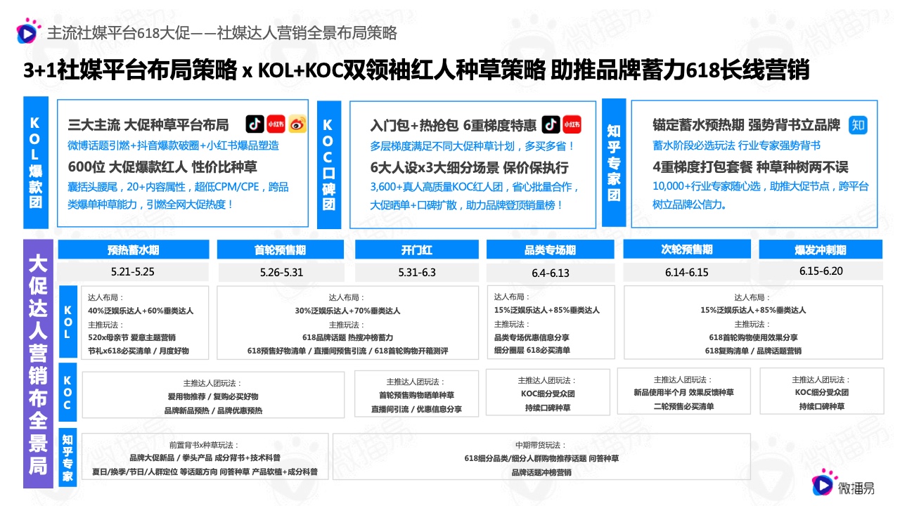 2022年618电商社媒玩法全景抢先洞察篇(图16）