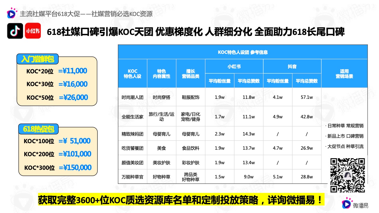 2022年618电商社媒玩法全景抢先洞察篇(图18）