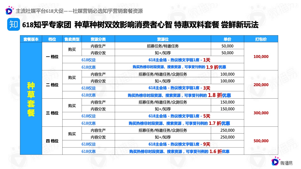 2022年618电商社媒玩法全景抢先洞察篇(图19）