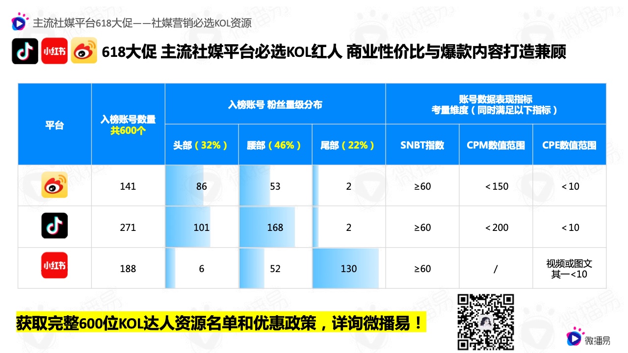 2022年618电商社媒玩法全景抢先洞察篇(图17）