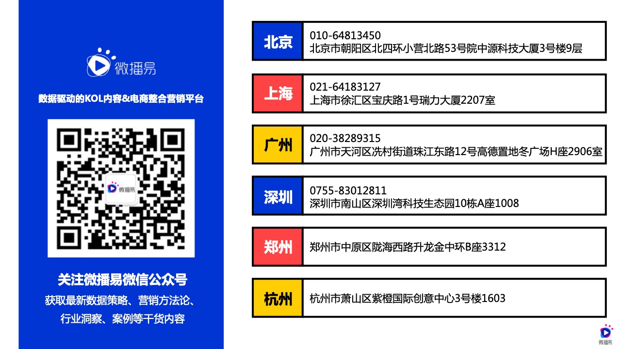 2022年618电商社媒玩法全景抢先洞察篇(图24）