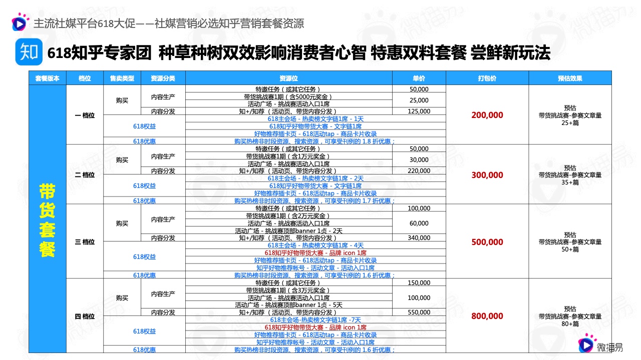 2022年618电商社媒玩法全景抢先洞察篇(图20）