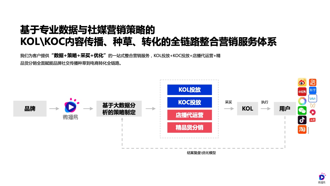 2022年618电商社媒玩法全景抢先洞察篇(图22）