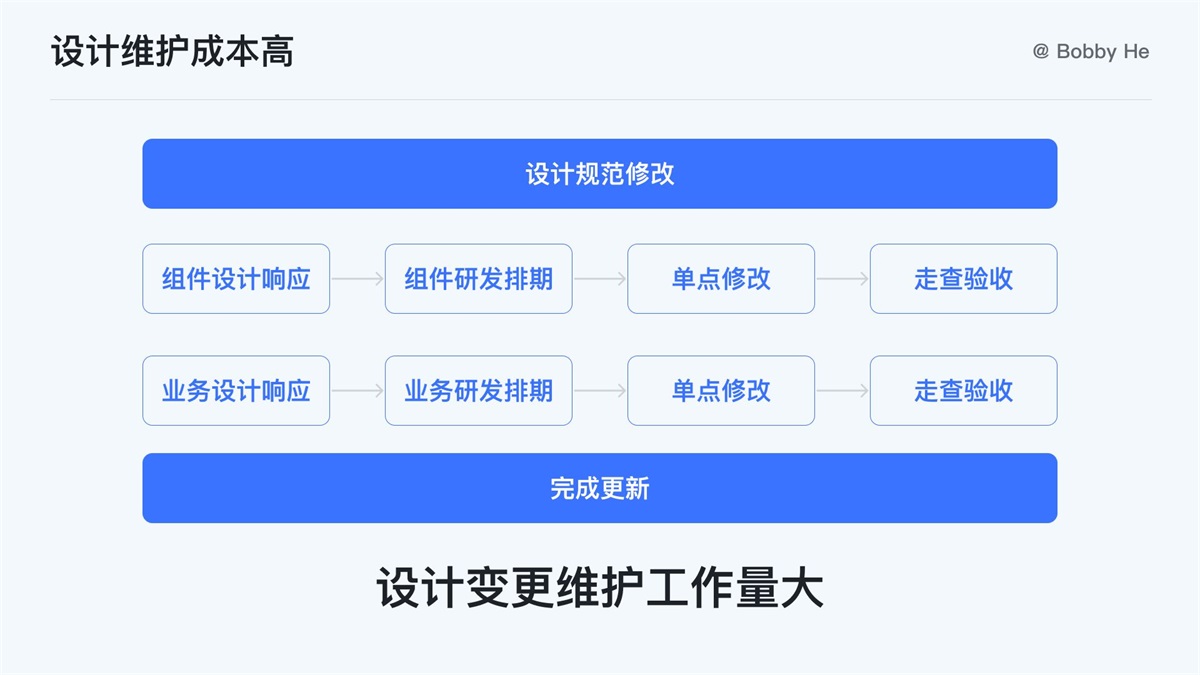 大厂都在用！ 万字干货带你读懂并应用 Design Token