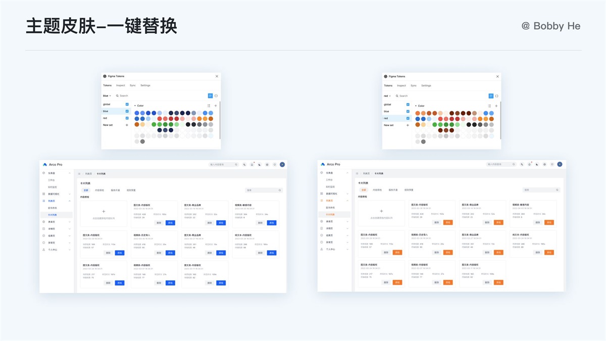 大厂都在用！ 万字干货带你读懂并应用 Design Token