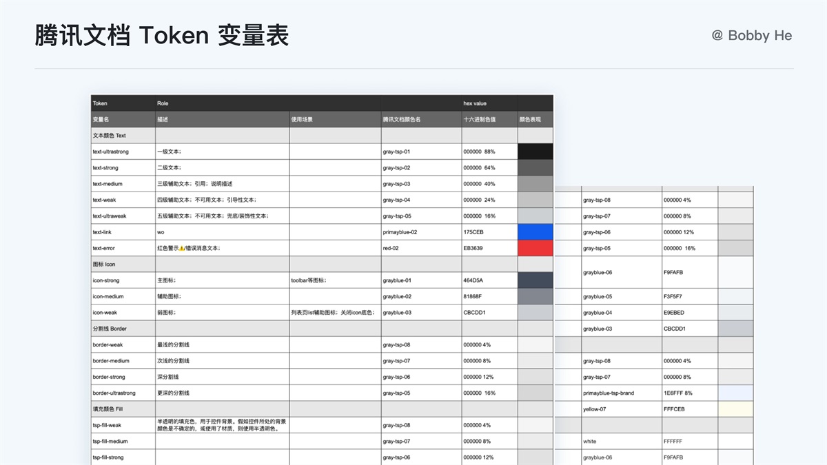 大厂都在用！ 万字干货带你读懂并应用 Design Token