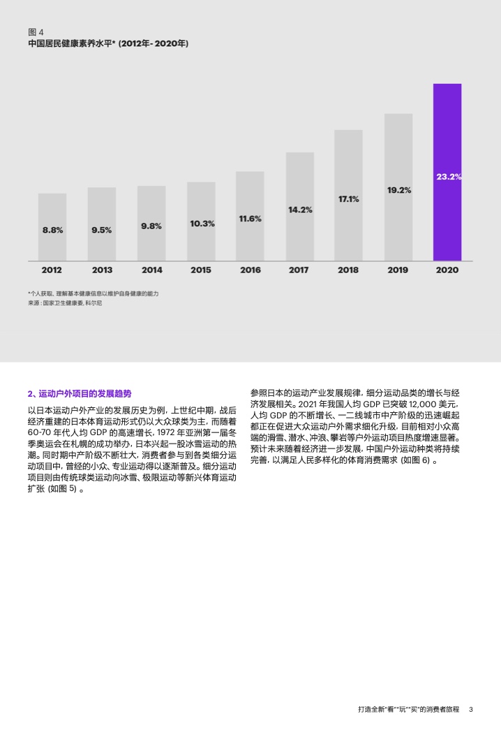 2022年运动户外私域趋势洞察(图5)