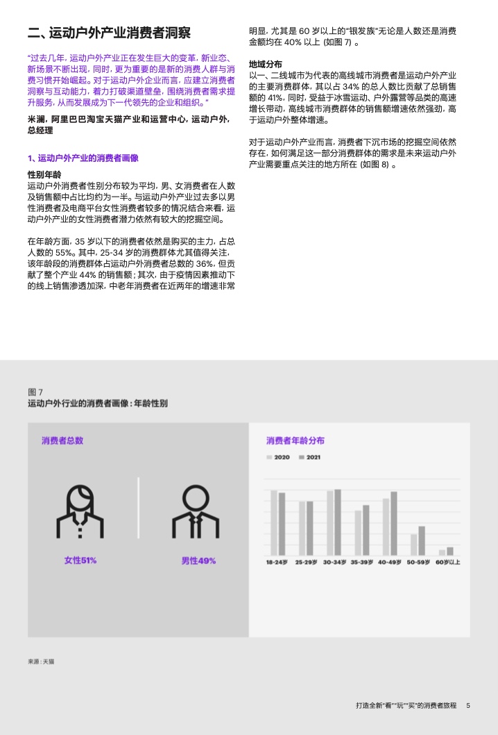 2022年运动户外私域趋势洞察(图7)