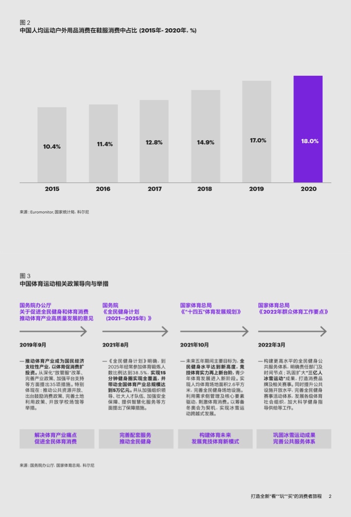 2022年运动户外私域趋势洞察(图4)