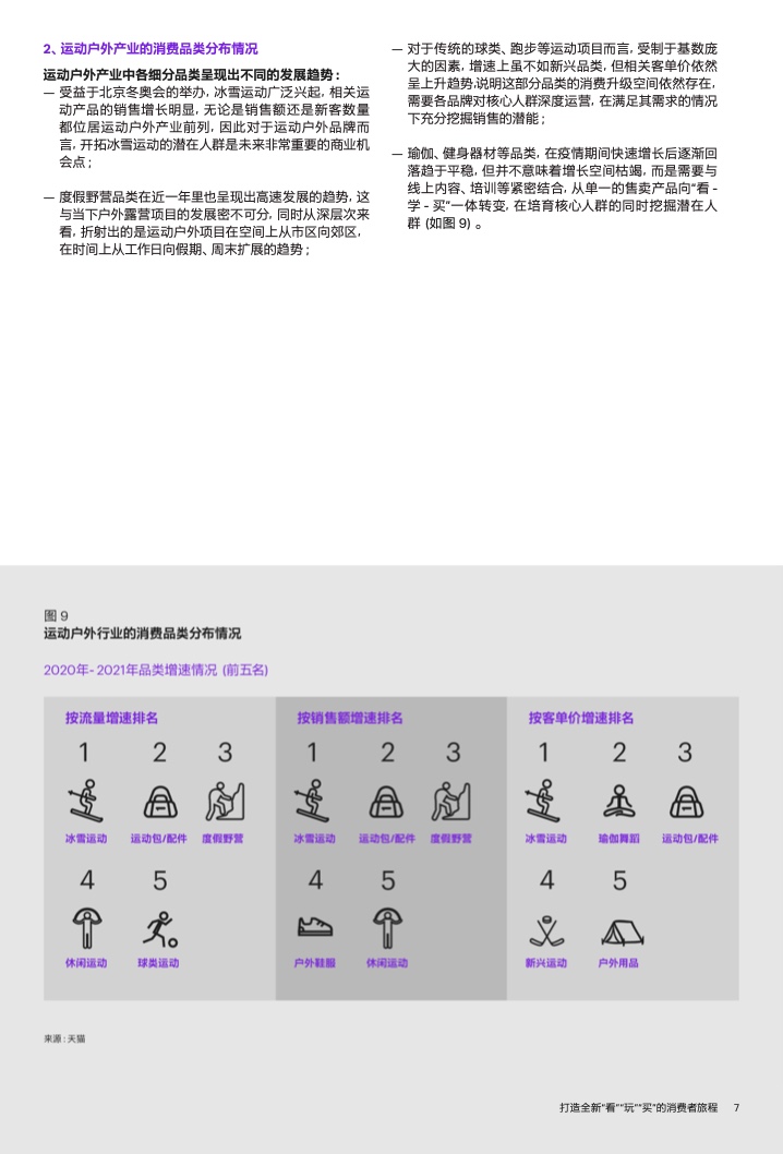 2022年运动户外私域趋势洞察(图9)