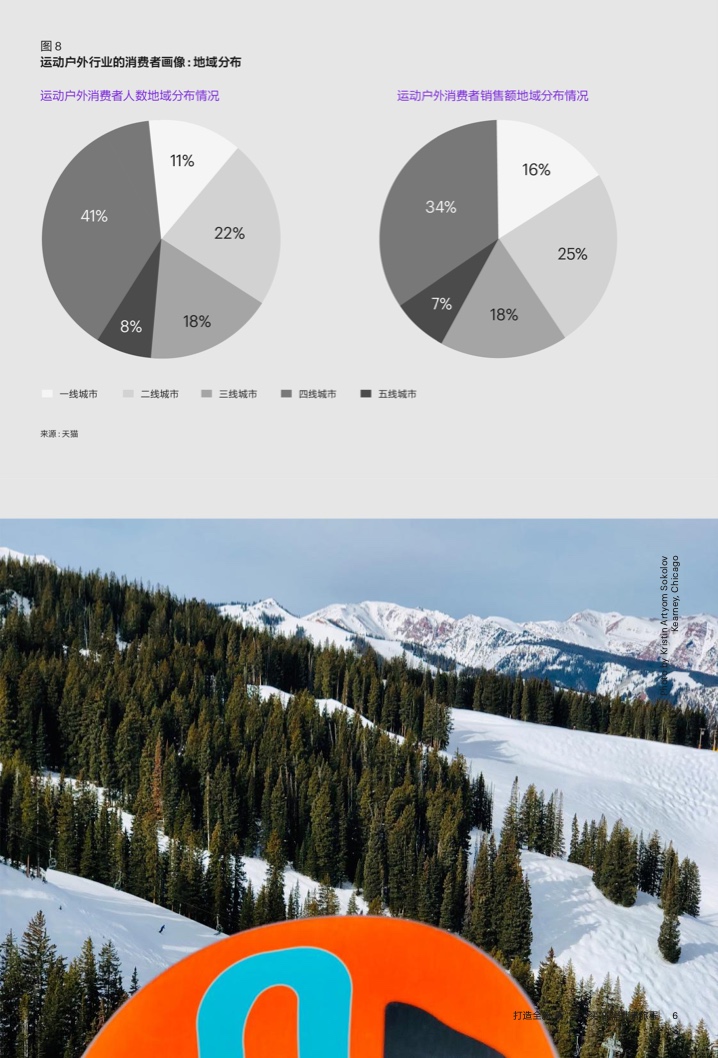 2022年运动户外私域趋势洞察(图8)