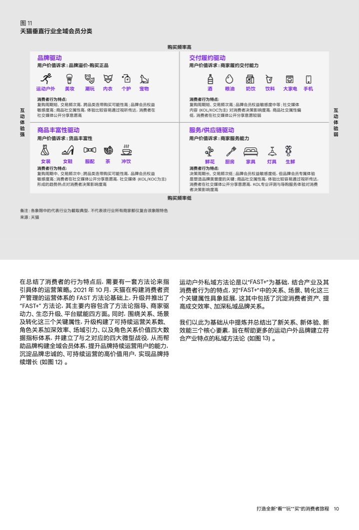 2022年运动户外私域趋势洞察(图12)