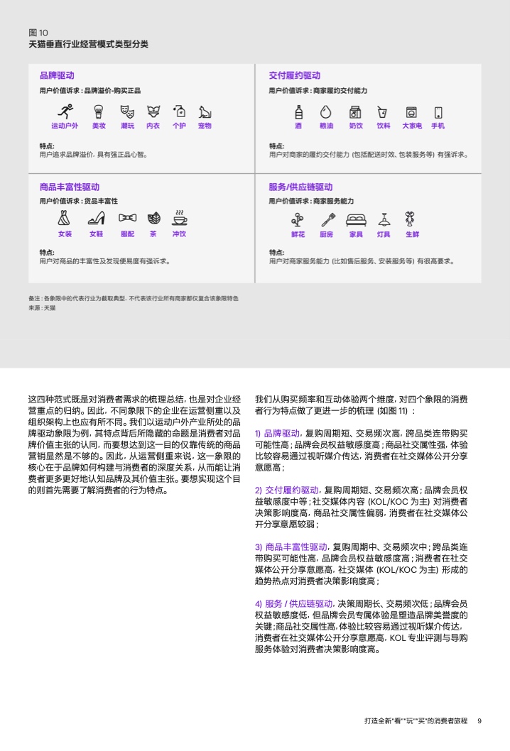 2022年运动户外私域趋势洞察(图11)