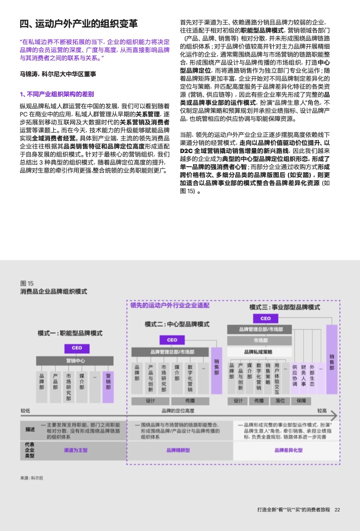 2022年运动户外私域趋势洞察(图23)