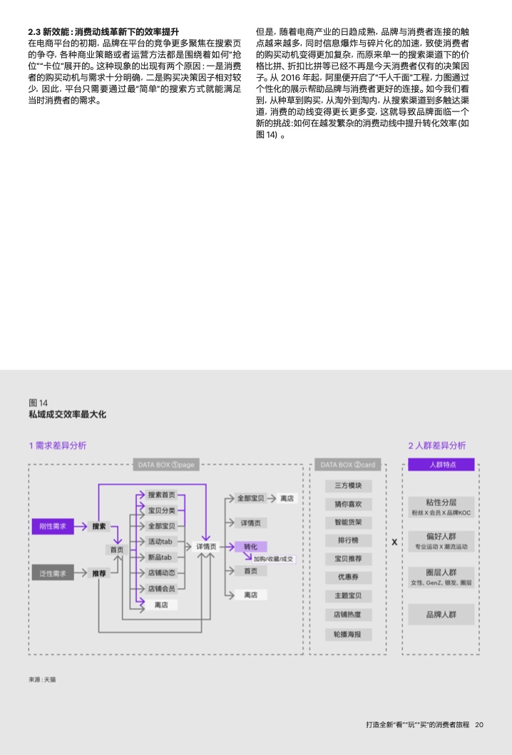 2022年运动户外私域趋势洞察(图21)