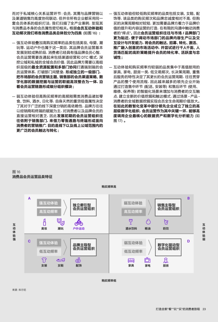 2022年运动户外私域趋势洞察(图24)