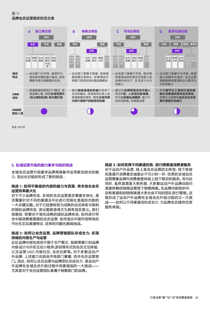 2022年运动户外私域趋势洞察(图25)