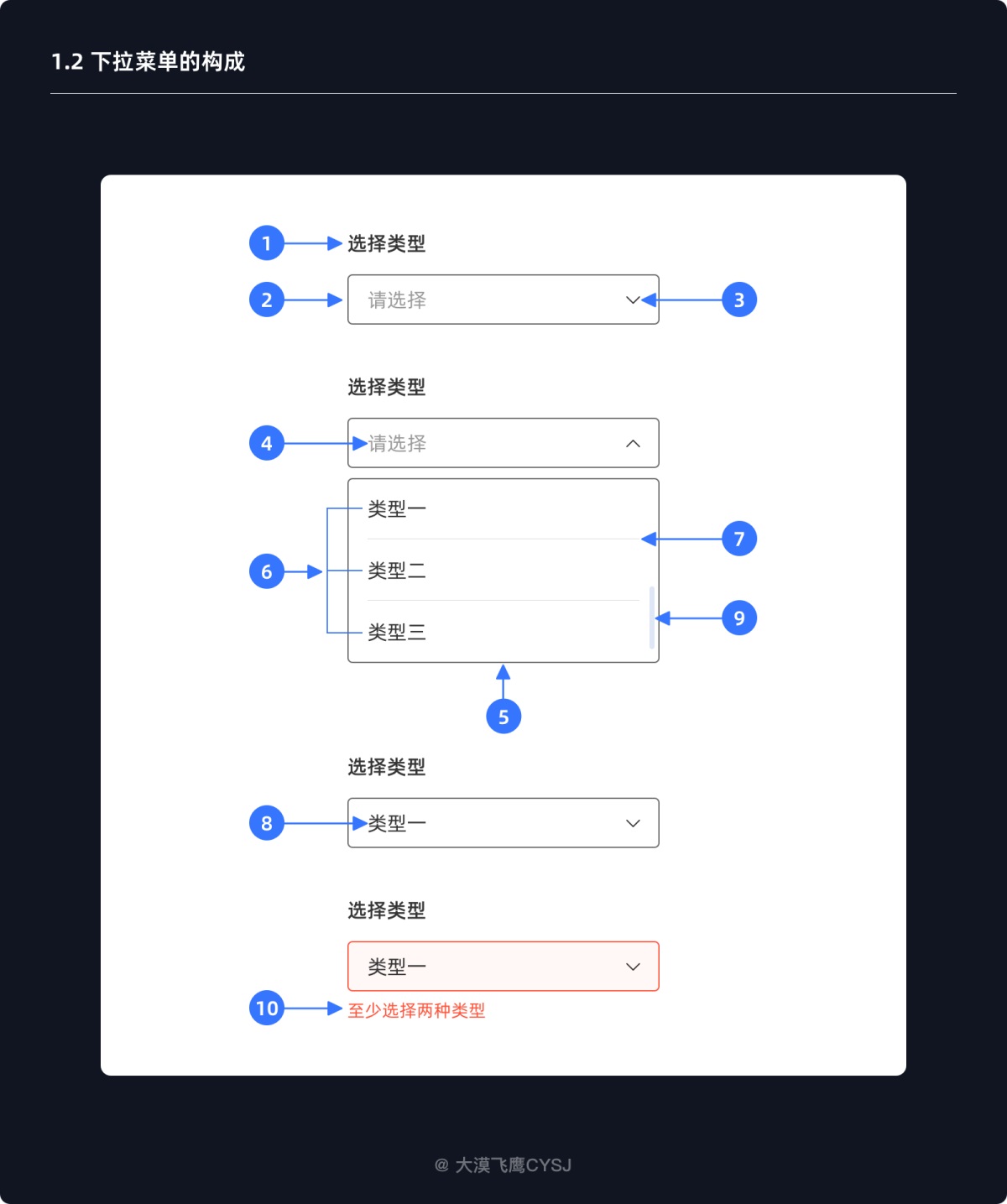 下拉菜单如何设计？5000字干货详解下拉菜单设计