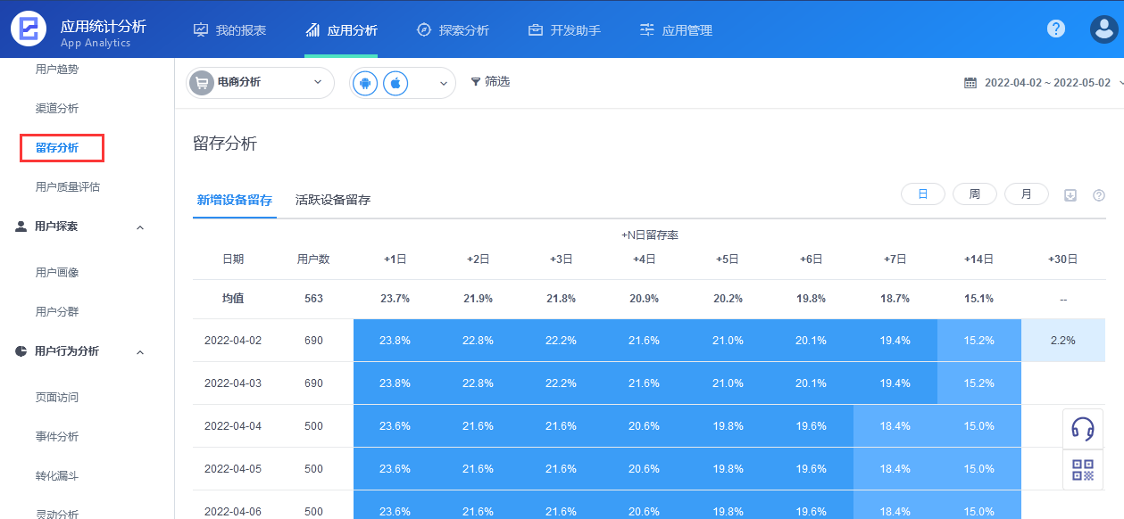 TalkingData用户留存率分析截图