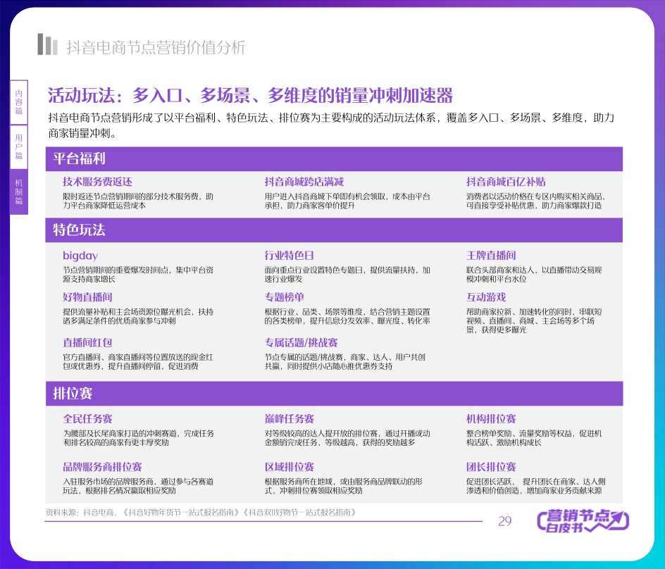 2022抖音电商节点营销白皮书(图29)