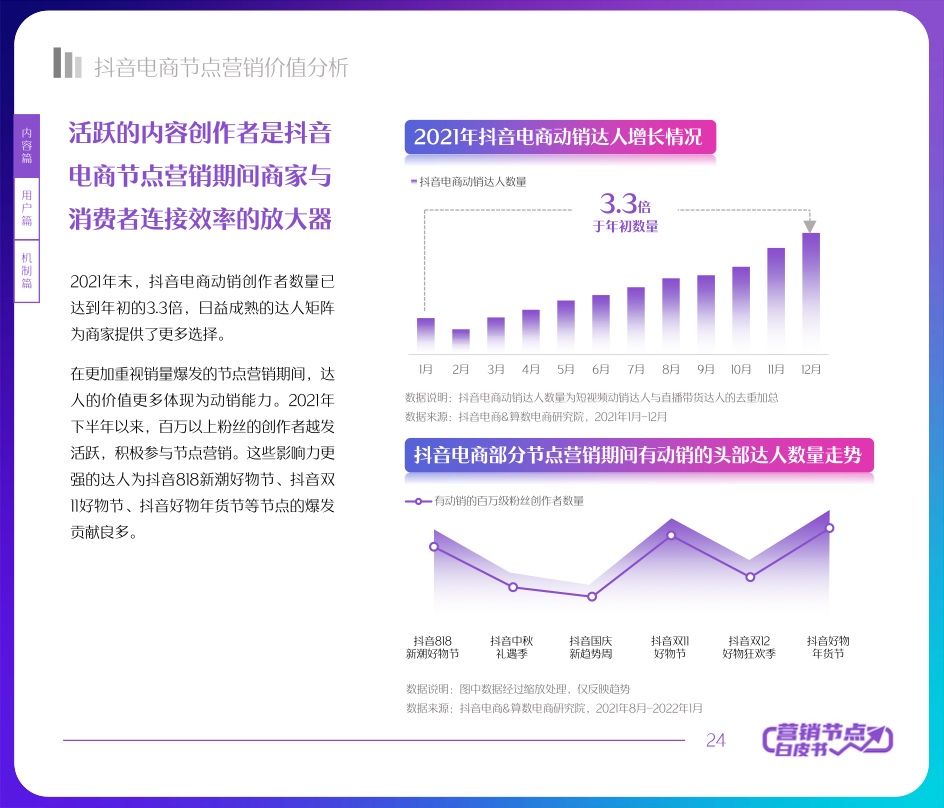 2022抖音电商节点营销白皮书(图24)