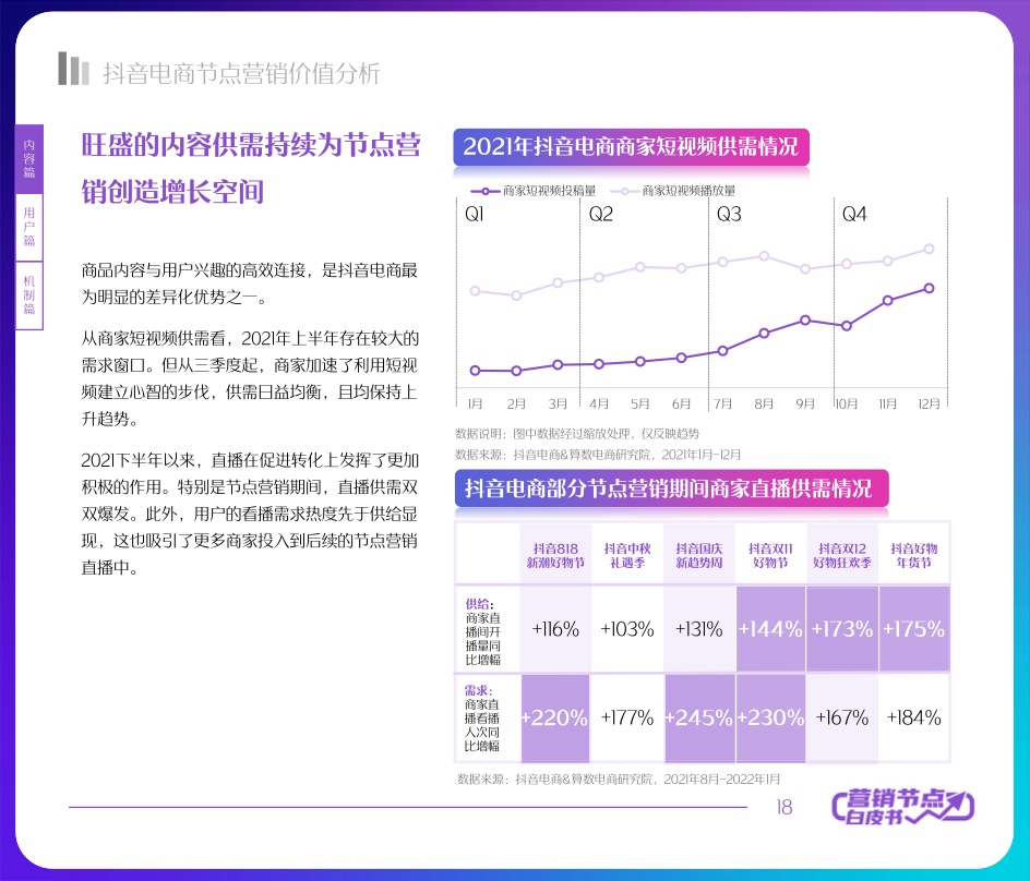 2022抖音电商节点营销白皮书(图18)