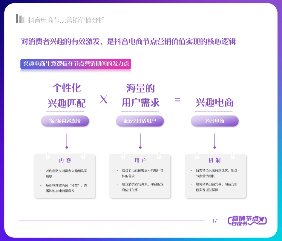 2022抖音电商节点营销白皮书(图17)